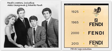 fendi creators|who created Fendi brand.